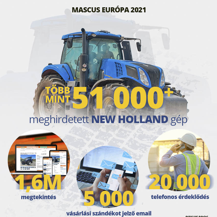 MASCUS - Több mint 400 000 használt gép- és járműhirdetés online