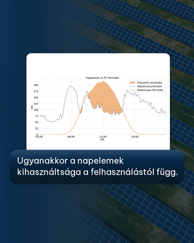 DimenSim, megfizethető energiaellátás minden gazdának