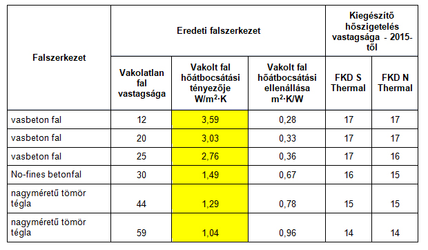 Homlokzatok hőszigetelése kőzetgyapottal