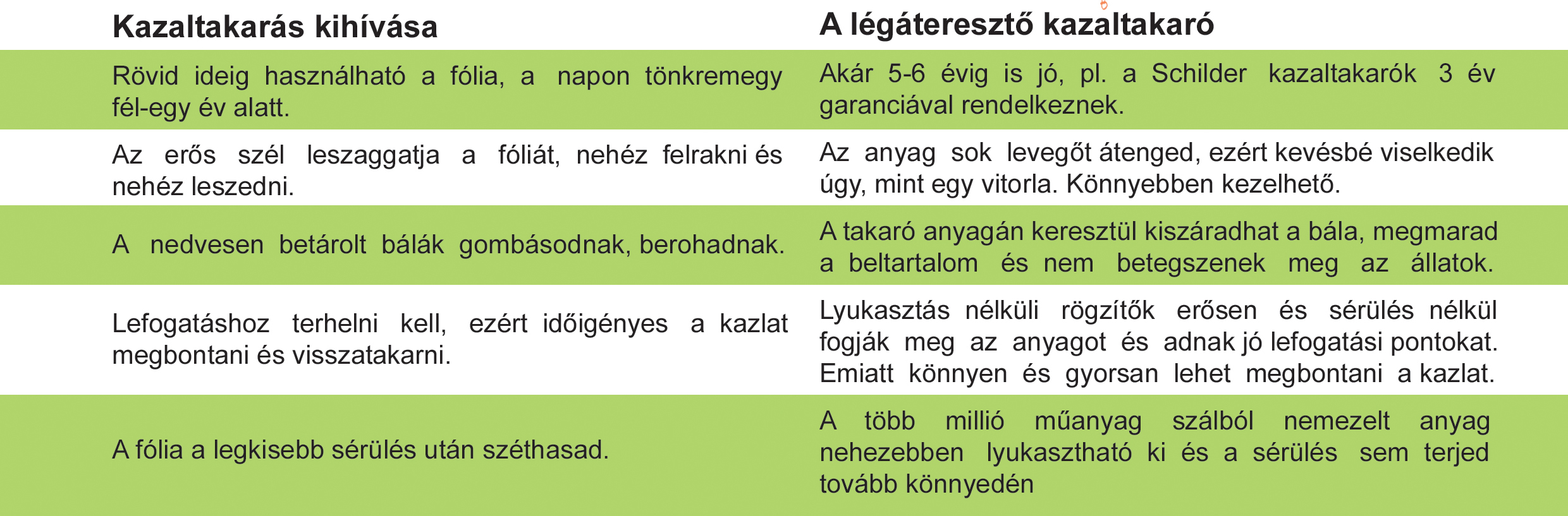 Kazaltakarás gyakorlatiasan