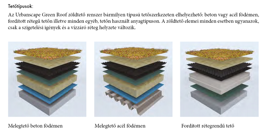 Kis teherbírású tető bezöldítése
